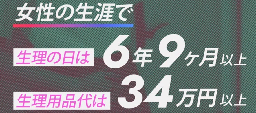 女性の生涯で生理の日は6年9ヶ月以上　生理用品代は34万円以上
