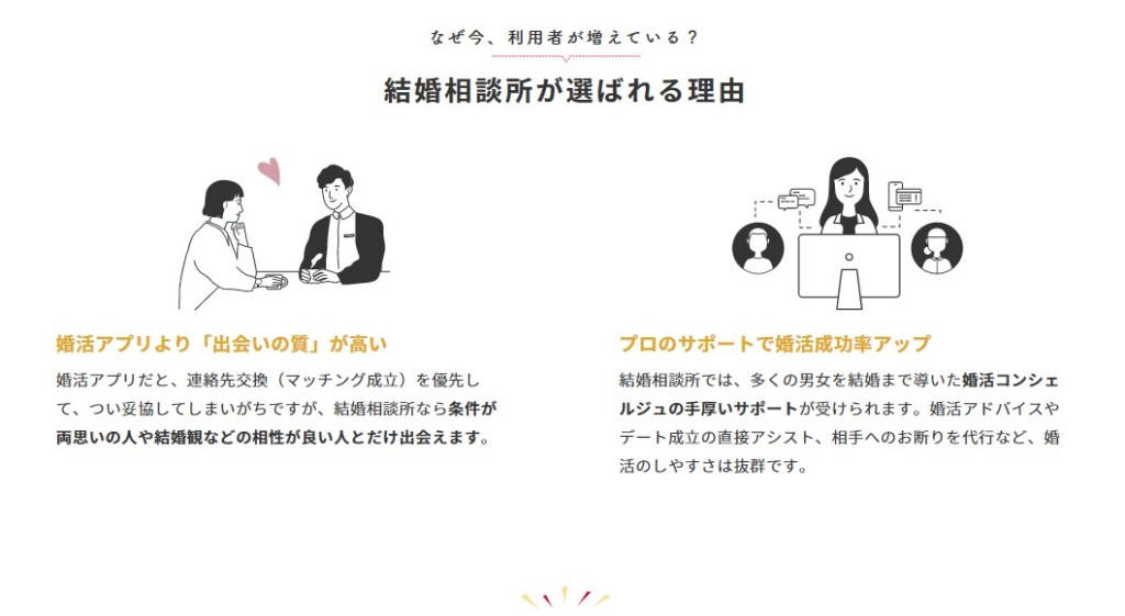 結婚相談所が選ばれる理由