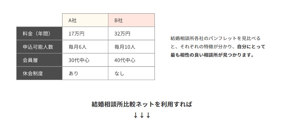 パンフレット比較
こんなに違います