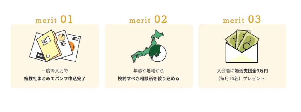 結婚相談所比較ネット