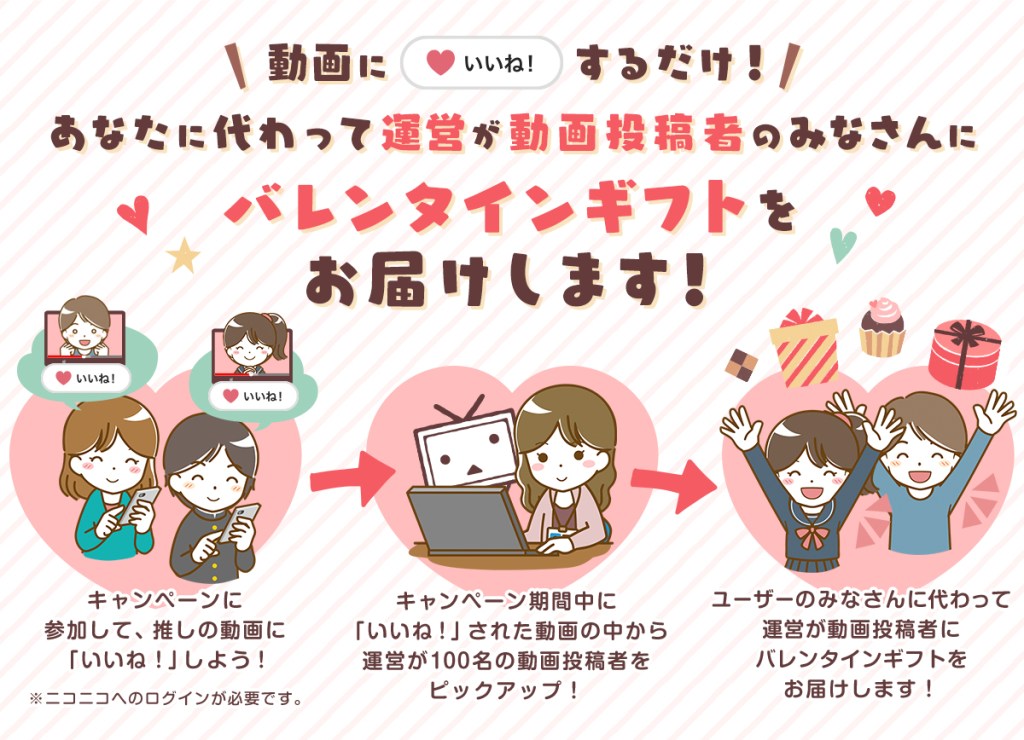 2月7日（日）～2月14日（日）の期間中、本キャンペーン参加者がニコニコ動画に投稿されている動画に「いいね！」すると、抽選で100名の動画投稿者にバレンタインチョコギフトが贈られます。