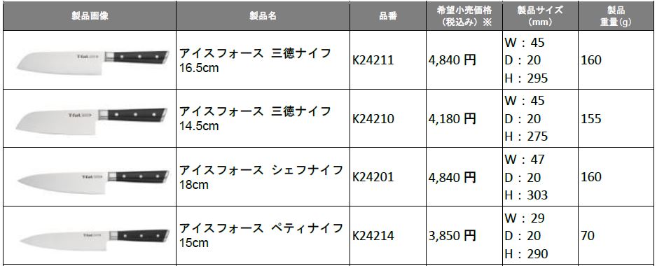 ティファール 「キッチンナイフ」 ラインナップ