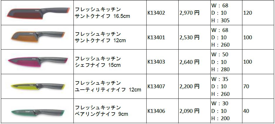 ティファール 「キッチンナイフ」 ラインナップ