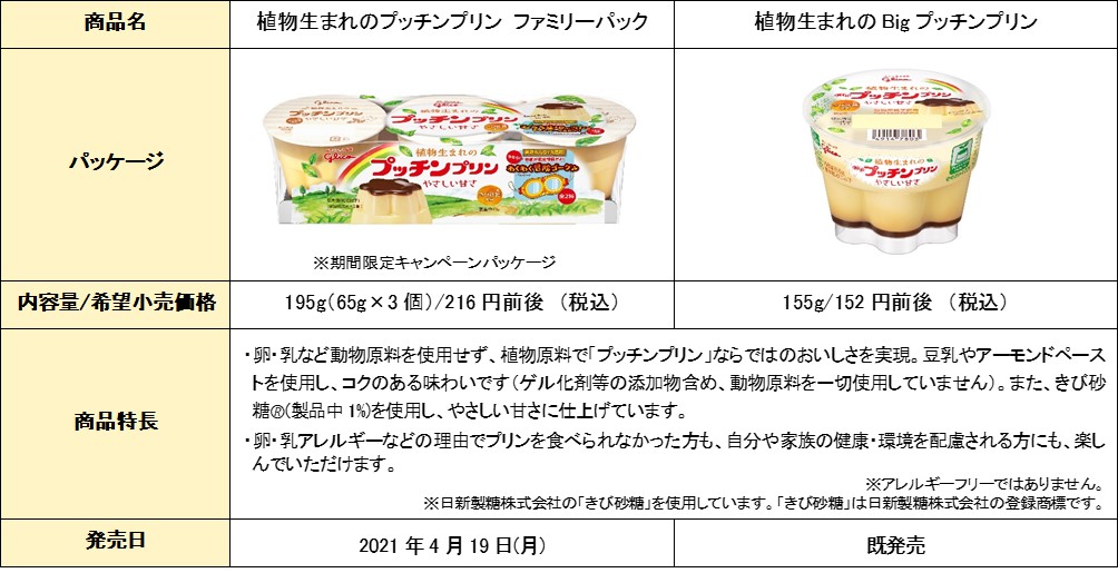 プッチンプリン